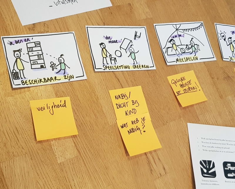 User/customer journey mapping