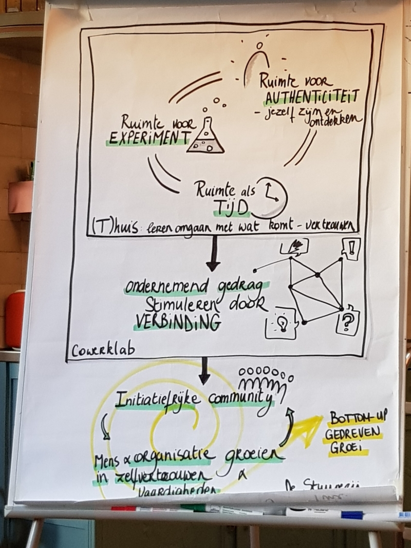 Persoonlijke vs. collectieve ontwikkeling